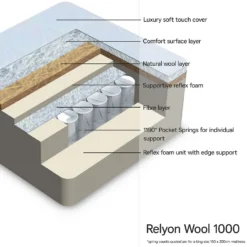 Relyon Wool 1000 Mattress - King -Home Furnishing Series Store 13901658 1804975203999777